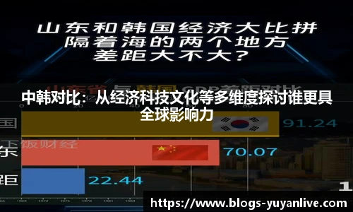 中韩对比：从经济科技文化等多维度探讨谁更具全球影响力