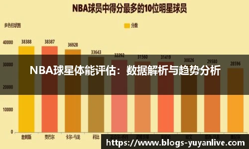 NBA球星体能评估：数据解析与趋势分析