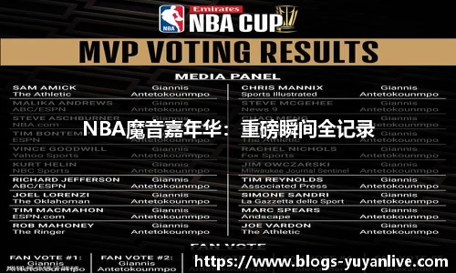 NBA魔音嘉年华：重磅瞬间全记录