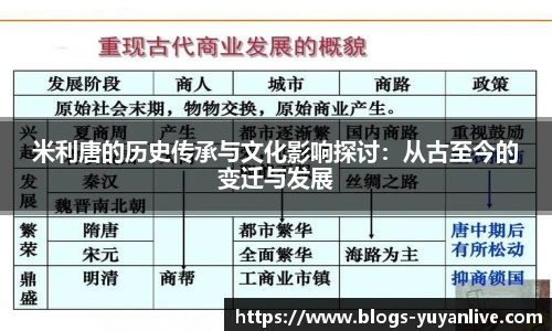米利唐的历史传承与文化影响探讨：从古至今的变迁与发展