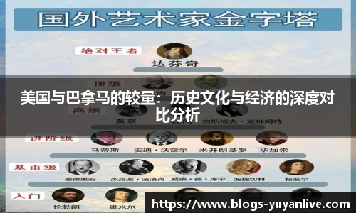 美国与巴拿马的较量：历史文化与经济的深度对比分析